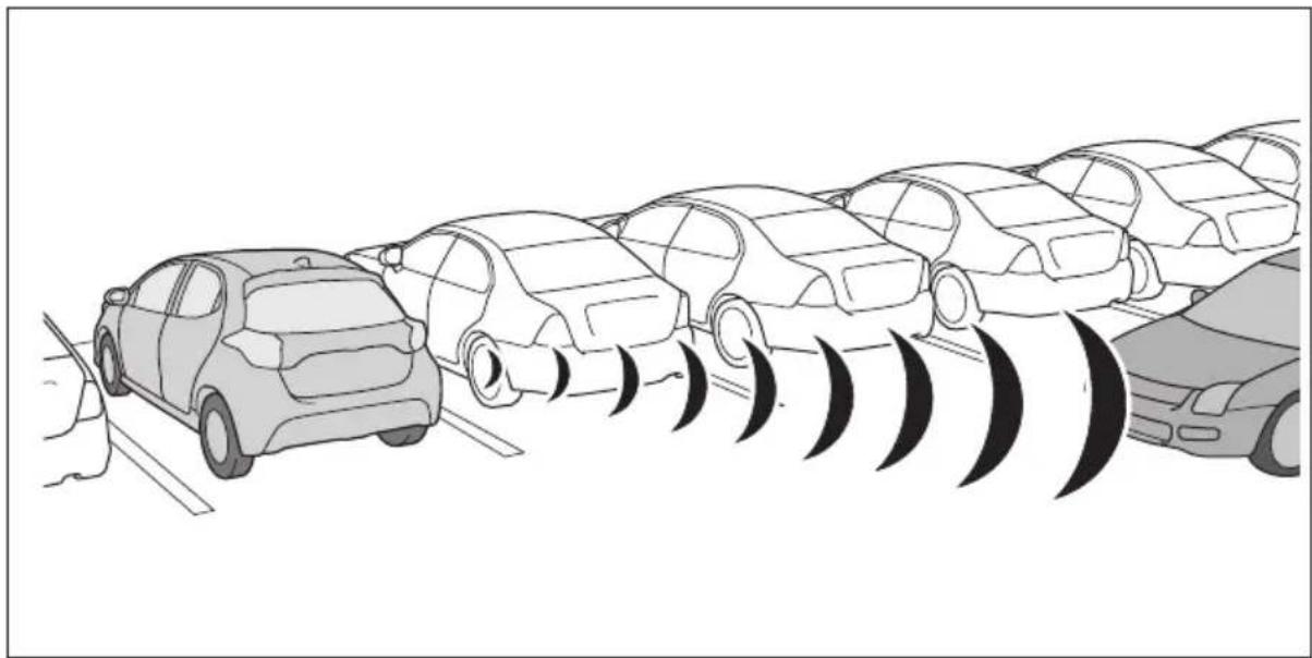 TOYOTA Yaris Hybrid (2023) - Przykłady działania funkcji - 1