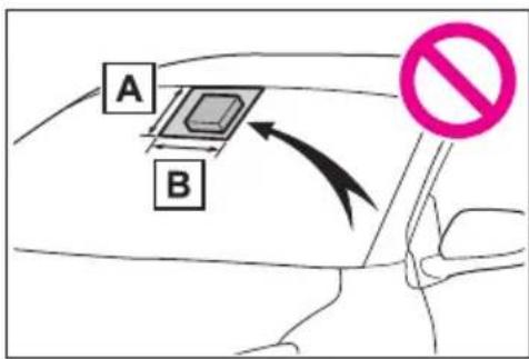 A B