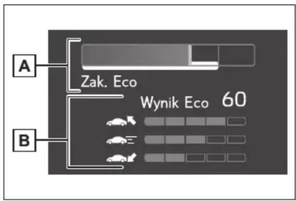 TOYOTA Yaris Hybrid (2023) - Zakładka informacji podróżnych - 2