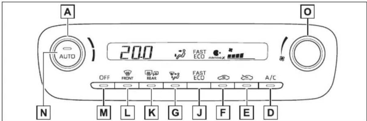 A AUTO 200 FAST ECO nanocex * OFF FRONT REAR FAST ECO A/C N M L K G J F E D