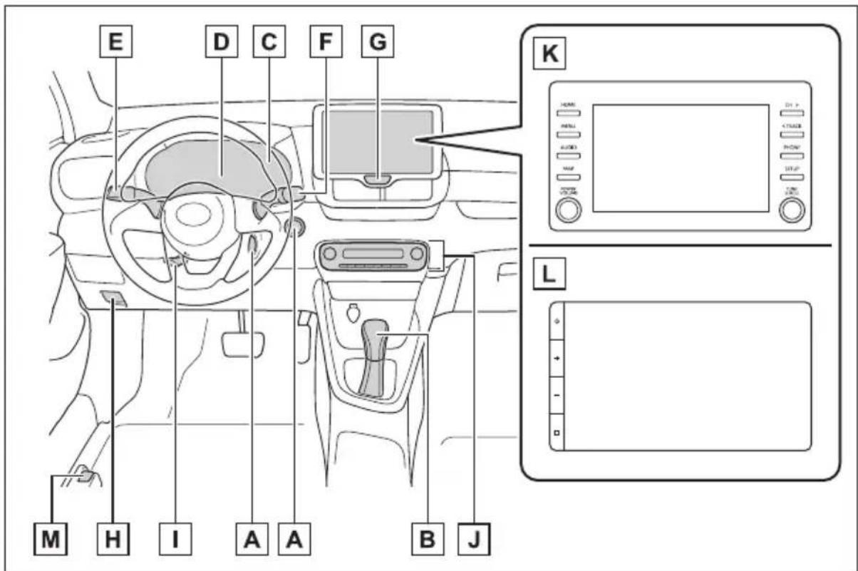 TOYOTA Yaris Hybrid (2023) - ■ Deska rozdzielcza (wersje z kierownicą po lewej stronie) - 1