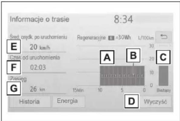 Informacje o trasie 8:34 Śred. oreqk. po uruchomieniu Regeneracyjne =30Wh L/100km E 20 km/h Czas od uruchomienia F 02:03 Zwing G 26 km A B C 15Min 10 5 0 Bietazy Historia Energia Wyczyść