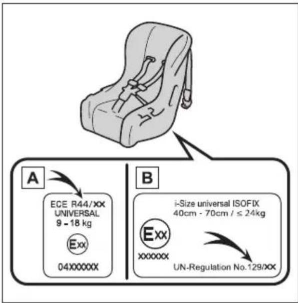 A ECE R44/XX UNIVERSAL 9 - 18 kg Exx 04XXXXXX B i-Size universal ISOFIX 40cm - 70cm / ≤ 24kg Exx xxxxxx UN-Regulation No.129/XX
