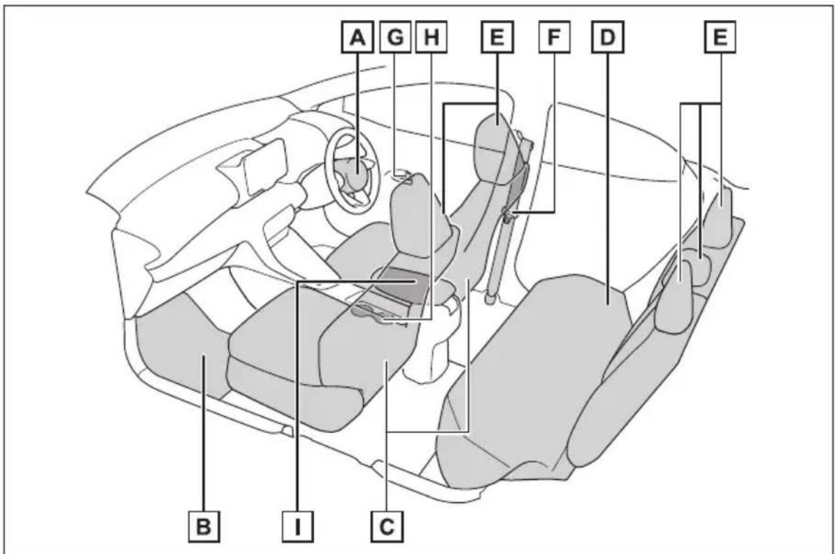 TOYOTA Yaris Hybrid (2023) - ■ Wnętrze (wersje z kierownicą po prawej stronie) - 1