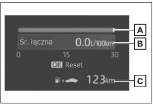 Śr. łączna 0.0 L/100km 0 15 30 OK Reset 123km A B C