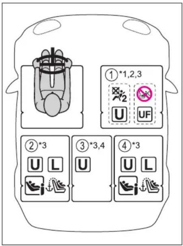 ①*1,2,3 U UF ②*3 U L ③*3,4 U ④*3 U L