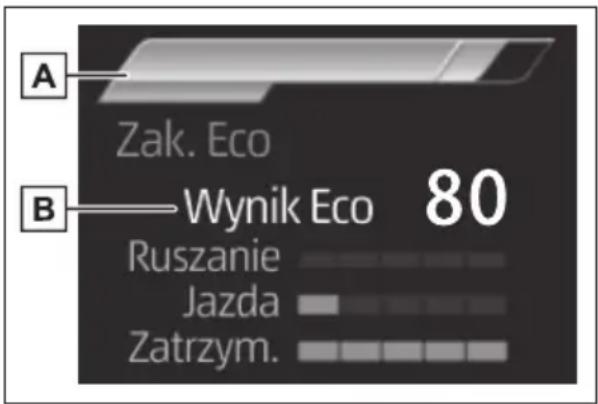 A Zak. Eco B — Wynik Eco 80 Ruszanie Jazda Zatrzym.