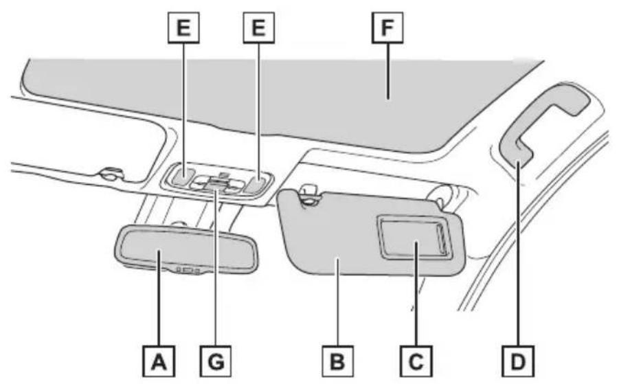 TOYOTA Yaris Hybrid (2023) - Dach (wersje z kierownicą po lewej stronie) - 1