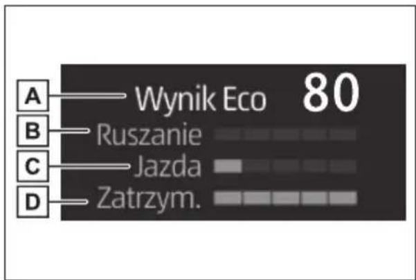 A — Wynik Eco 80 B — Ruszanie C — Jazda D — Zatrzym.