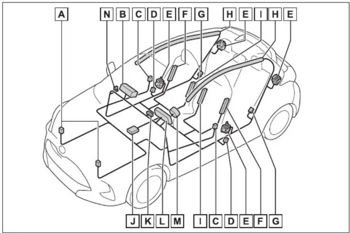TOYOTA Yaris Hybrid (2023) - Układ poduszek powietrznych - 2