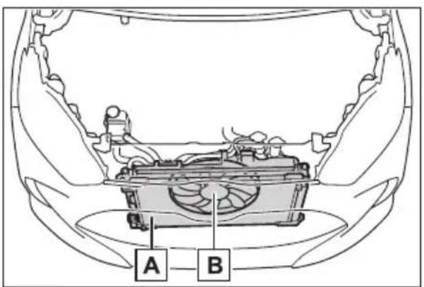 A B