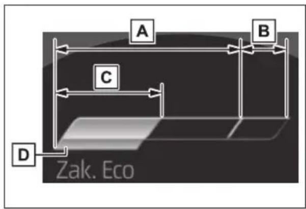 A B C D Zak. Eco
