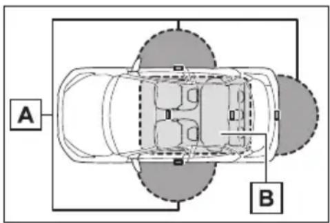 A B