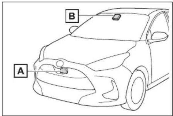 A B