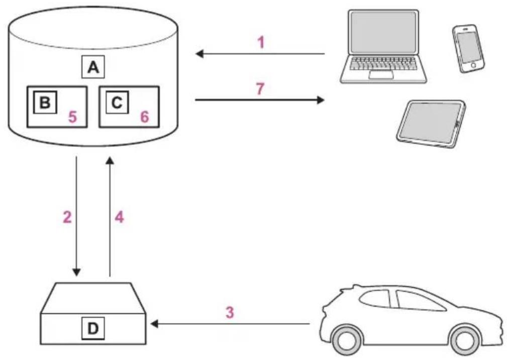 TOYOTA Yaris Hybrid (2023) - ■ Przepływ przetwarzanych danych - 1
