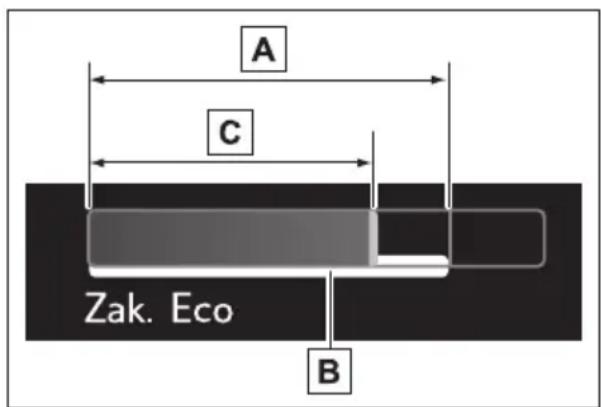 A C Zak. Eco B