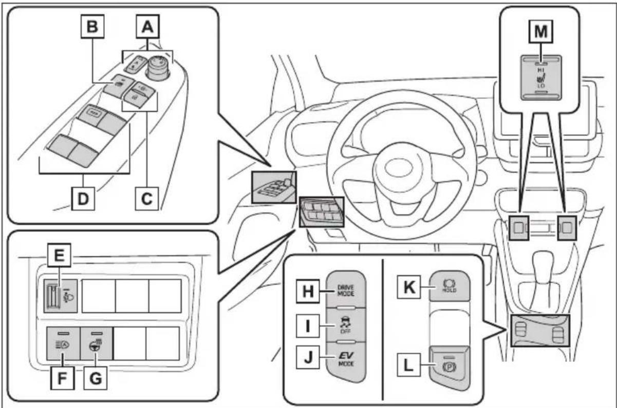 TOYOTA Yaris Hybrid (2023) - ■ Deska rozdzielcza (wersje z kierownicą po lewej stronie) - 2