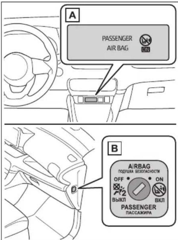 A PASSENGER AIR BAG B AIRBAG ПОДУШКА БЕЗОПАСНОСТИ OFF ON ВЫКЛ ВКЛ PASSENGER ПАССАЖИРА