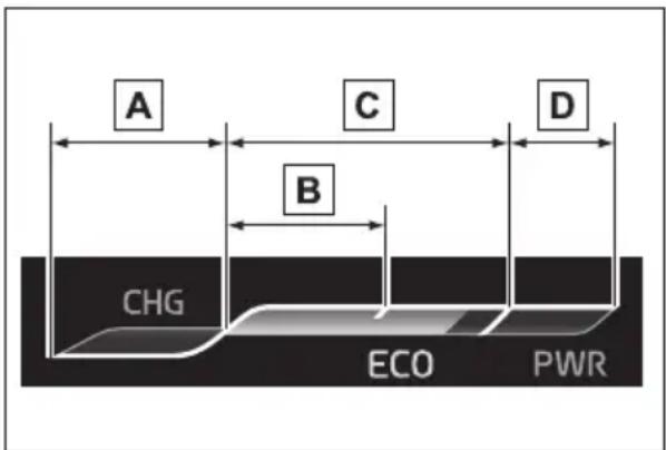 A C D B CHG ECO PWR
