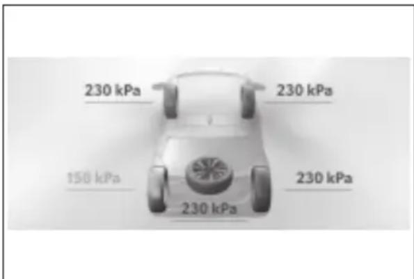 230 kPa 230 kPa 150 kPa 230 kPa 230 kPa