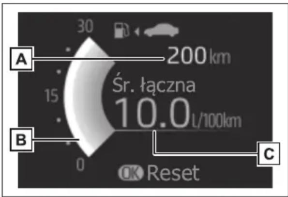 30 200 km Śr. łączna 10.0 L/100km A 15 B 0 C OK Reset