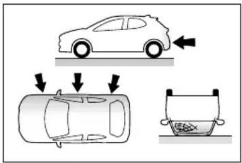 TOYOTA Yaris Hybrid (2020) - Warunki działania (boczne poduszki powietrzne i kurtyny powietrzne) - 2