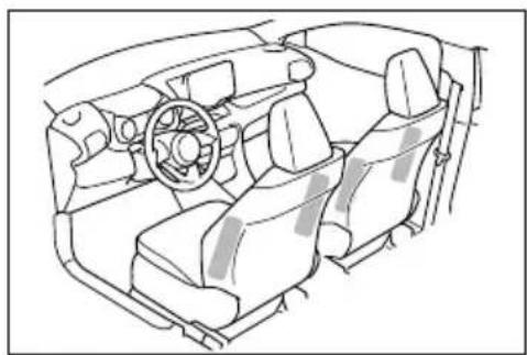 TOYOTA Yaris Hybrid (2020) - Warunki działania (boczne poduszki powietrzne i kurtyny powietrzne) - 9