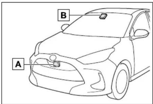 A B