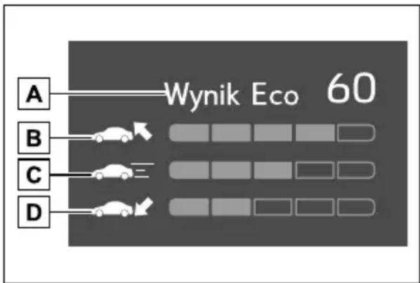 TOYOTA Yaris Hybrid (2020) - Zakładka informacji podróżnych - 4