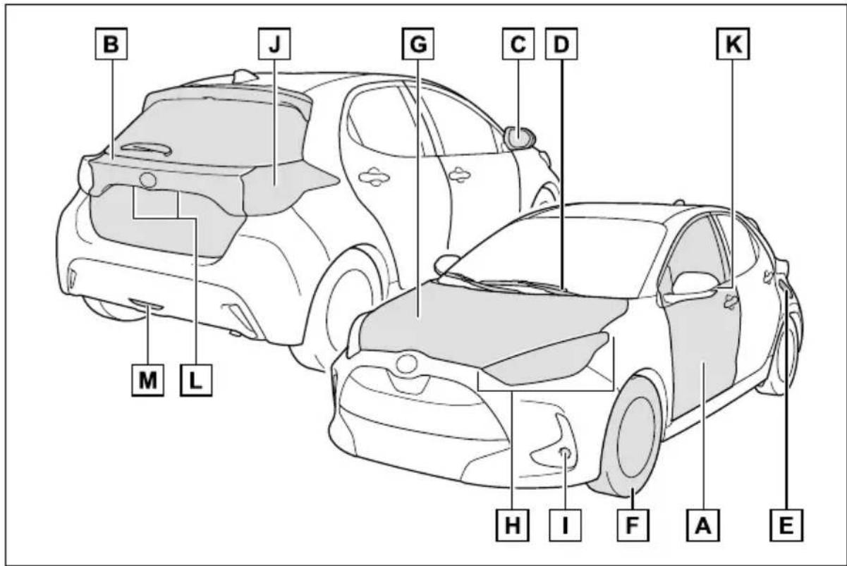 TOYOTA Yaris Hybrid (2020) - ■ Elementy zewnętrzne - 1