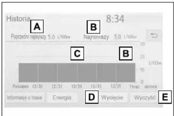 Historia 8:34 Poprzedni najlepszy 5.0 L/100km Najnowszy 5.0 L/100km C B E Informacje o trase Energia D Wycięcie Wyczyść