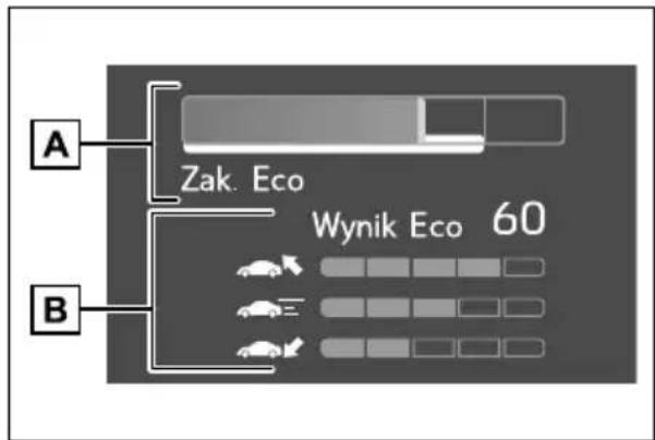 TOYOTA Yaris Hybrid (2020) - Zakładka informacji podróżnych - 2