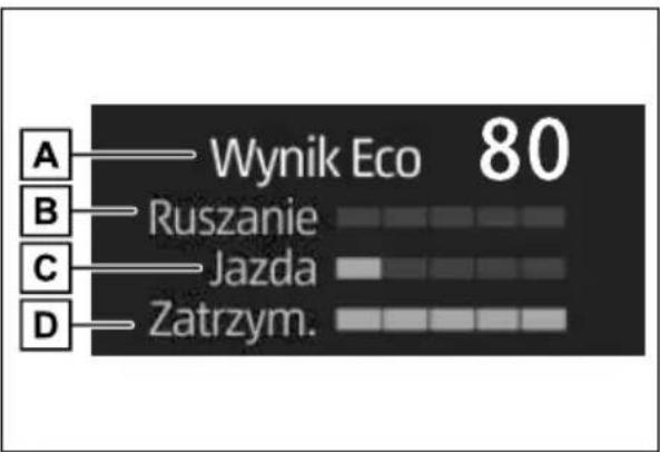 A — Wynik Eco 80 B — Ruszanie C — Jazda D — Zatrzym.