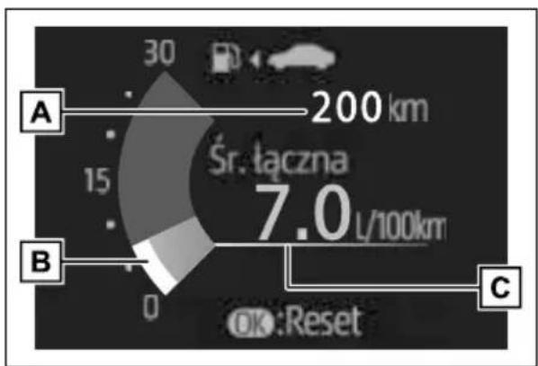 TOYOTA Yaris Hybrid (2020) - Zużycie paliwa - 1
