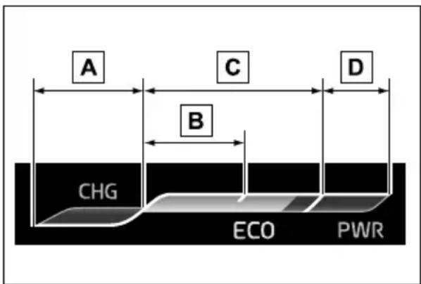A C D B CHG ECO PWR
