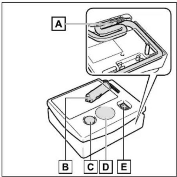 A B C D E
