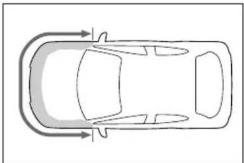 TOYOTA Yaris Hybrid (2020) - Warunki działania (boczne poduszki powietrzne i kurtyny powietrzne) - 6