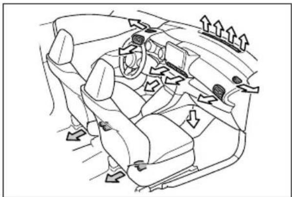 TOYOTA Yaris Hybrid (2020) - Rozmieszczenie i działanie wylotów powietrza - 1