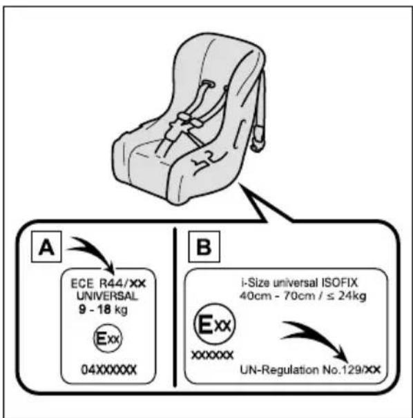 A ECE R44/XX UNIVERSAL 9 - 18 kg Exx 04XXXXXX B i-Size universal ISOFIX 40cm - 70cm / ≤ 24kg Exx xxxxxx UN-Regulation No.129/XX