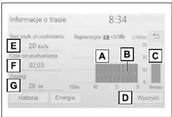 Informacje o trasie 8:34 Śred. prędk. po uruchomieniu Regeneracyjne =30Wh L/100km E 20 km/h Czas od uruchomienia F 02:03 Zasieg G 26 km A B C 15Mn 10 5 0 Biotapy Historia Energia Wyczyść