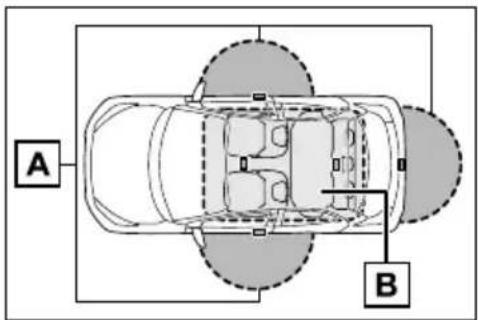 A B
