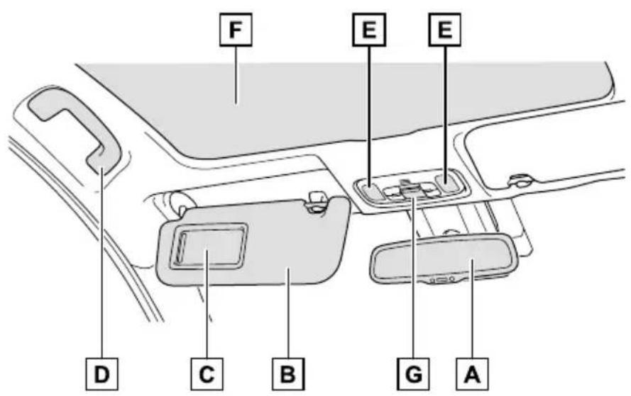 TOYOTA Yaris Hybrid (2020) - Dach (wersje z kierownicą po prawej stronie) - 1