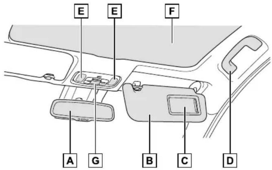 TOYOTA Yaris Hybrid (2020) - Dach (wersje z kierownicą po lewej stronie) - 1