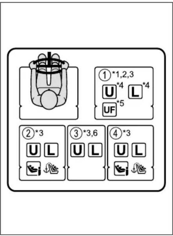 ①*1,2,3 U*4 L*4 UF*5 ②*3 U L ③*3,6 U L ④*3 U L