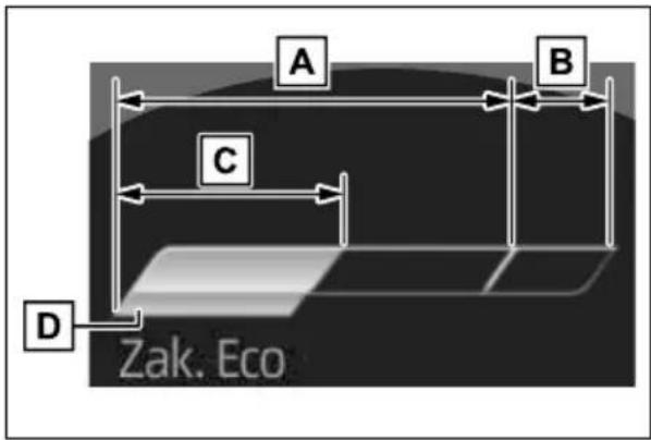 A B C D Zak. Eco
