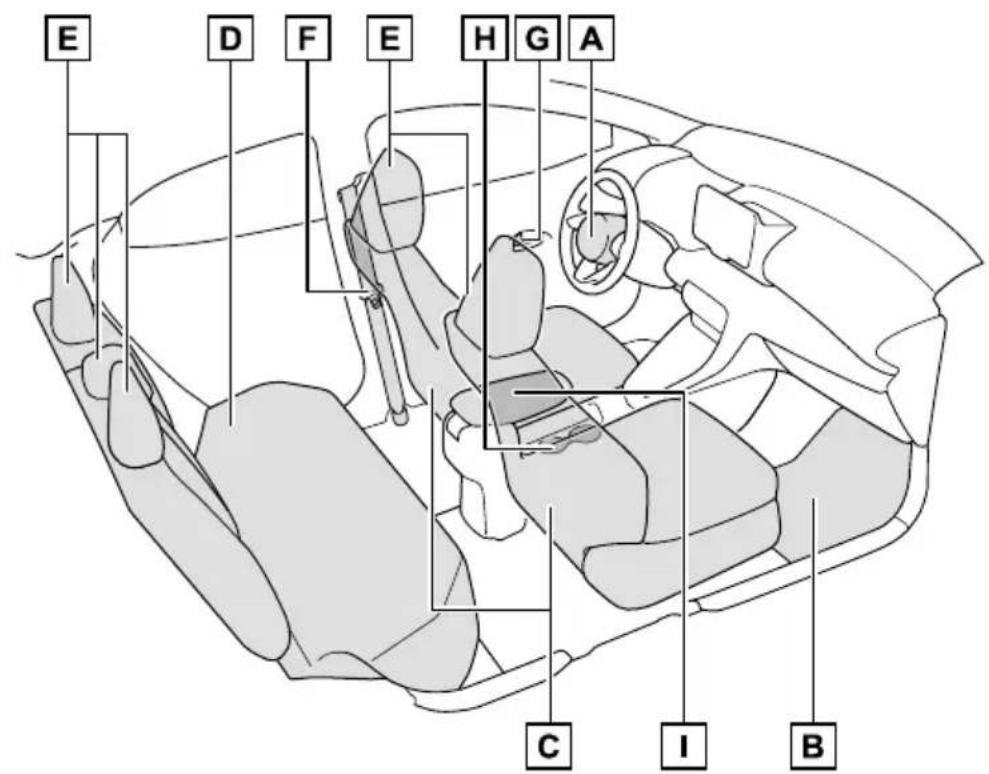 TOYOTA Yaris Hybrid (2020) - Wnętrze (wersje z kierownicą po lewej stronie) - 1