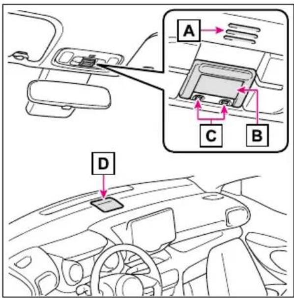 TOYOTA Yaris Hybrid (2020) - System szybkiego powia- damiania o wypadkach drogowych (eCall)\* 1, 2 - 1