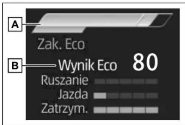 A Zak. Eco B — Wynik Eco 80 Ruszanie Jazda Zatrzym.