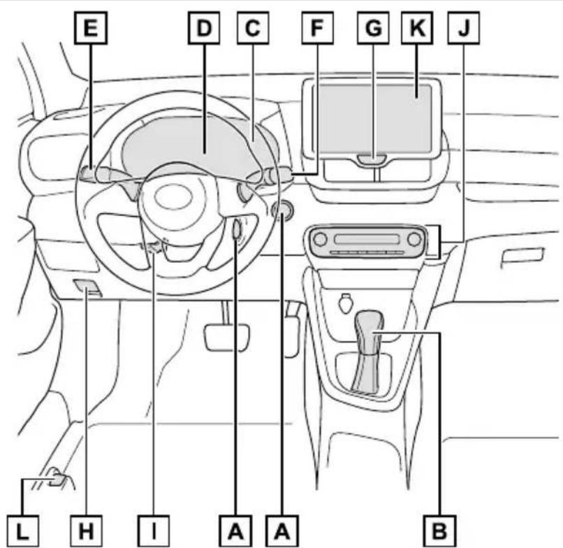 TOYOTA Yaris Hybrid (2020) - ■ Deska rozdzielcza (wersje z kierownicą po lewej stronie) - 1