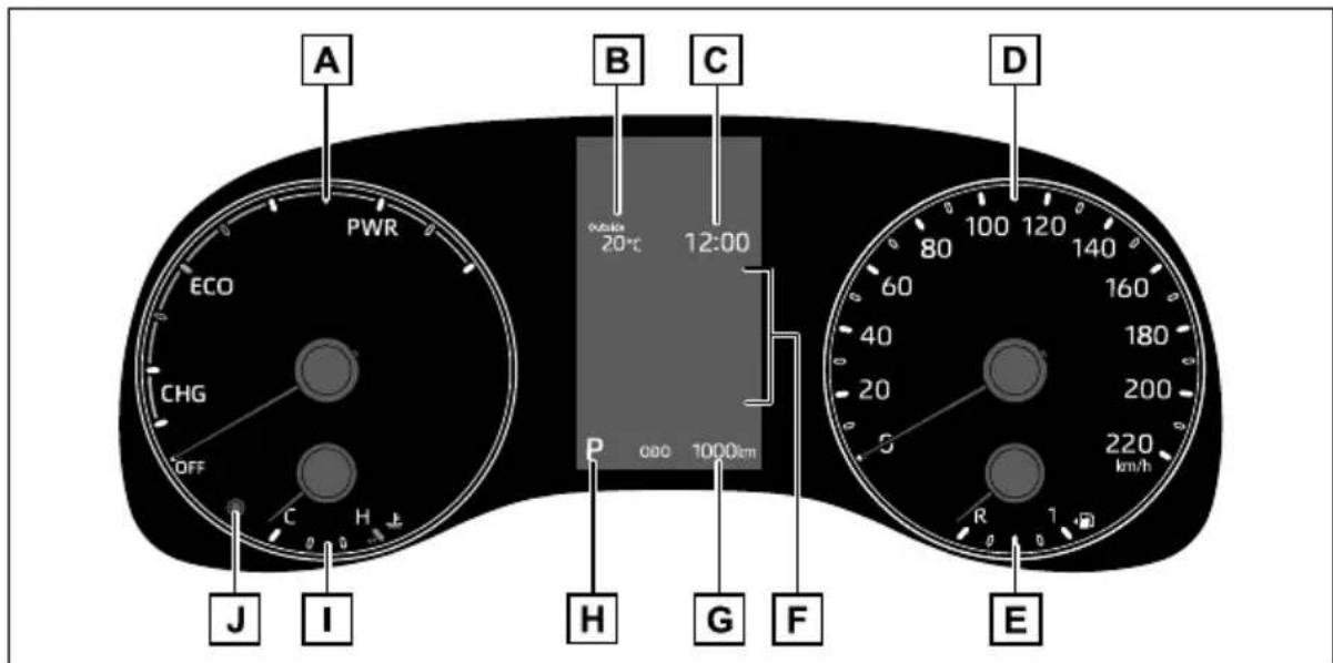 A PWR ECO CHG OFF C H J I B 20°C 12:00 C P 000 1000km D 80 100 120 140 60 160 40 180 20 5 220 km/h R 1 G F E